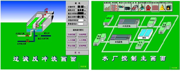自來水廠自動(dòng)化控制系統(tǒng)